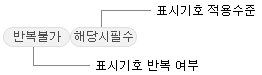 왼쪽은 표시기호 반복 여부를 오른쪽은 표시기호 적용수준을 나타낸다.