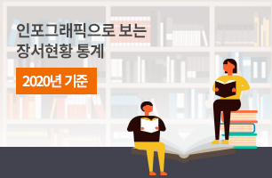 인포그래픽으로 보는 국립중앙도서관 통계 현황(20년 6월 기준) 