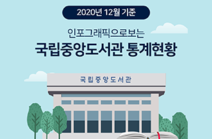 인포그래픽으로 보는 국립중앙도서관 통계 현황(20년 12월 기준) 