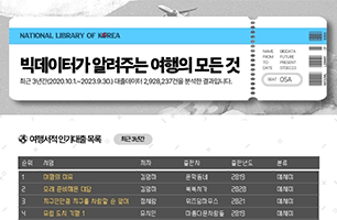 여행하면 떠오르는 도서 1위는? 김영하의 『여행의 이유』