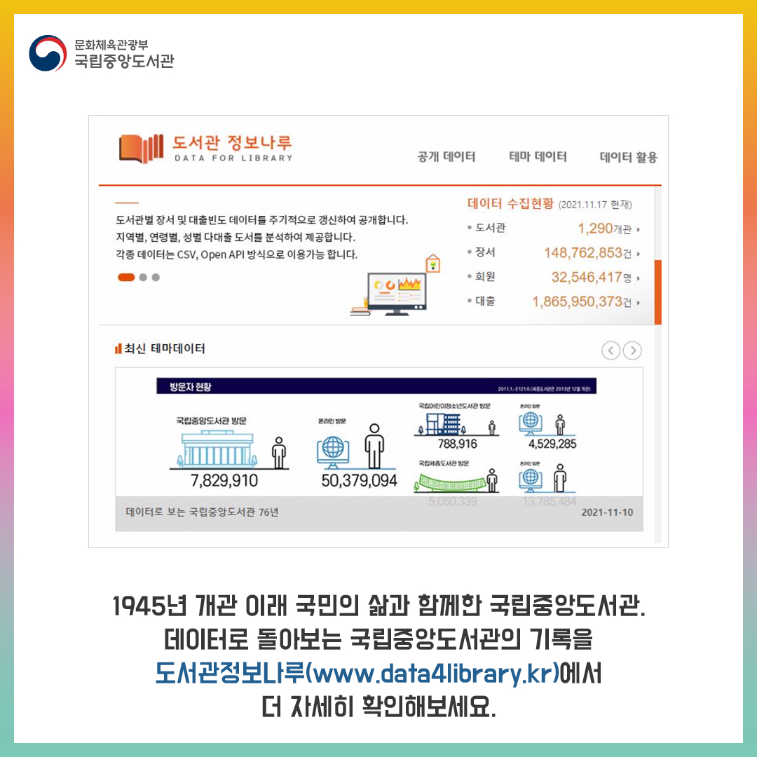 1945년 개관 이래 국민의 삶과 함께한 국립중앙도서관. 
데이터로 돌아보는 국립중앙도서관의 기록은 도서관정보나루(www.data4library.kr)에서 더 자세히 확인할 수 있습니다. 