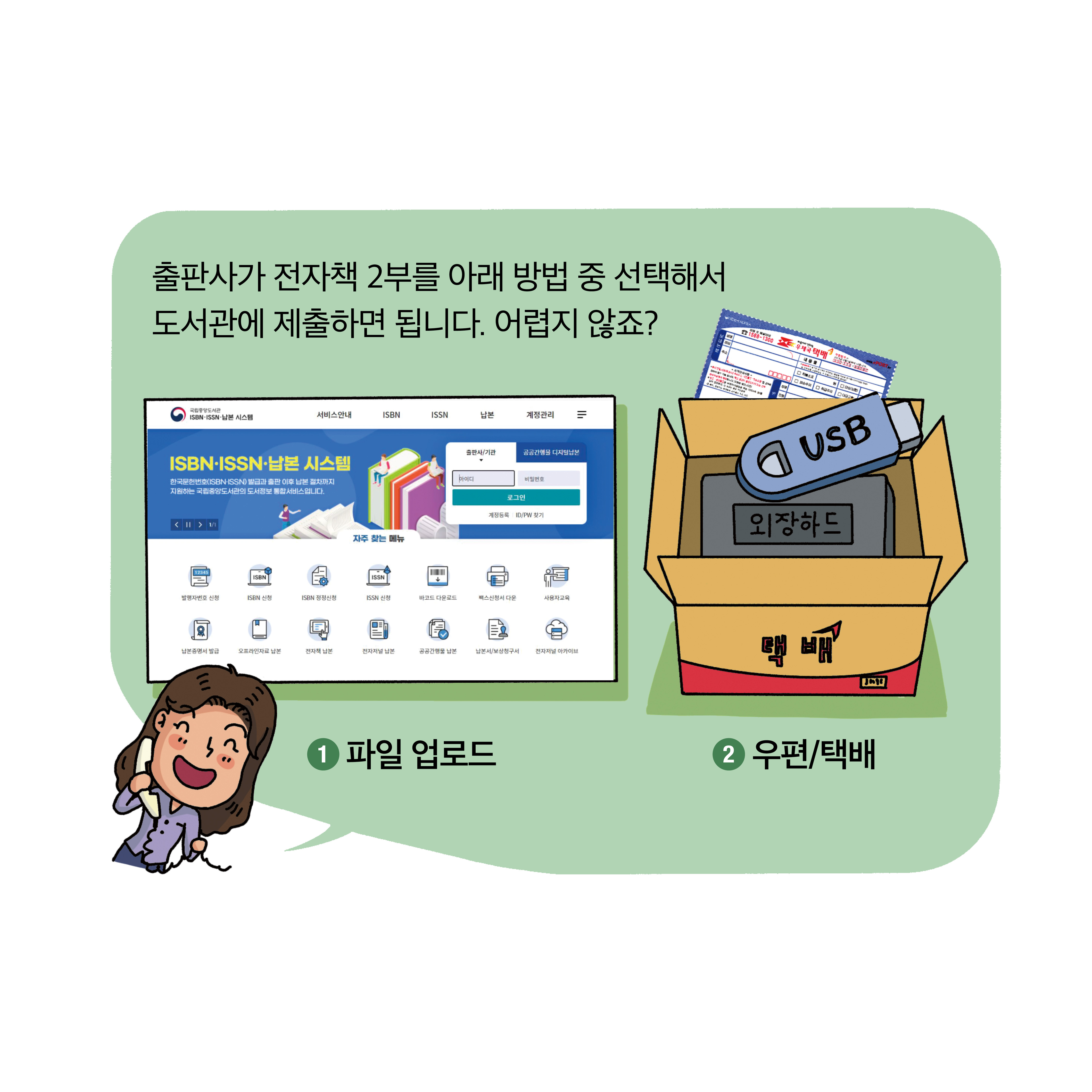 출판사가 전자책 2부를 파일업로드, 우편송부 2가지 방법 중 선택해서 도서관에 제출하면 됩니다
