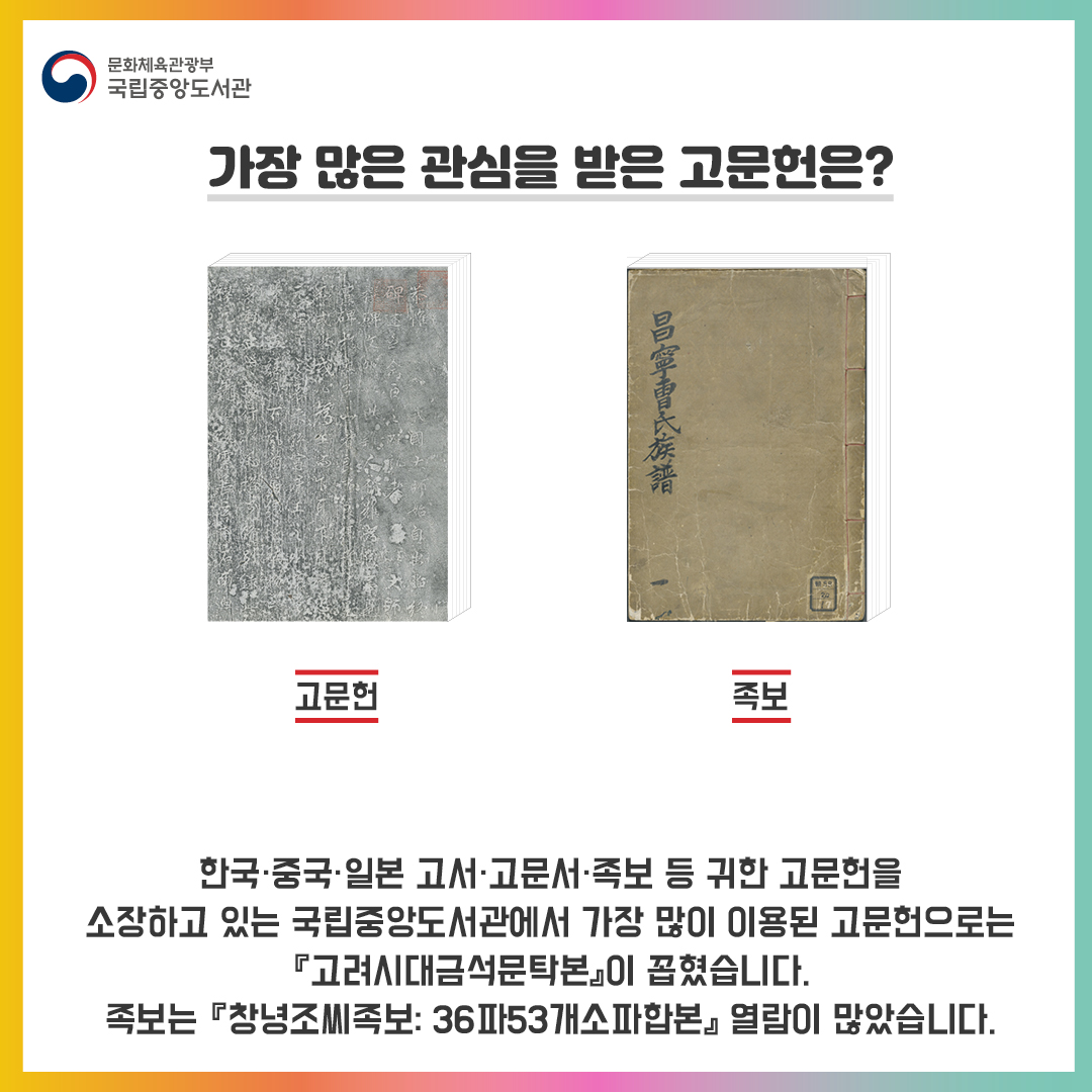 가장 많은 관심을 받은 고문헌은?
한국·중국·일본 고서·고문서·족보 등 귀한 고문헌을 소장하고 있는 국립중앙도서관에서 가장 많이 이용된 고문헌으로는 『高麗時代金石文拓本(고려시대금석문탁본)』이 꼽혔습니다. 족보는 『昌寧曺氏族譜: 36派53個小派合譜(창녕조씨족보: 36파53개소파합본)』 열람이 많았습니다. 
