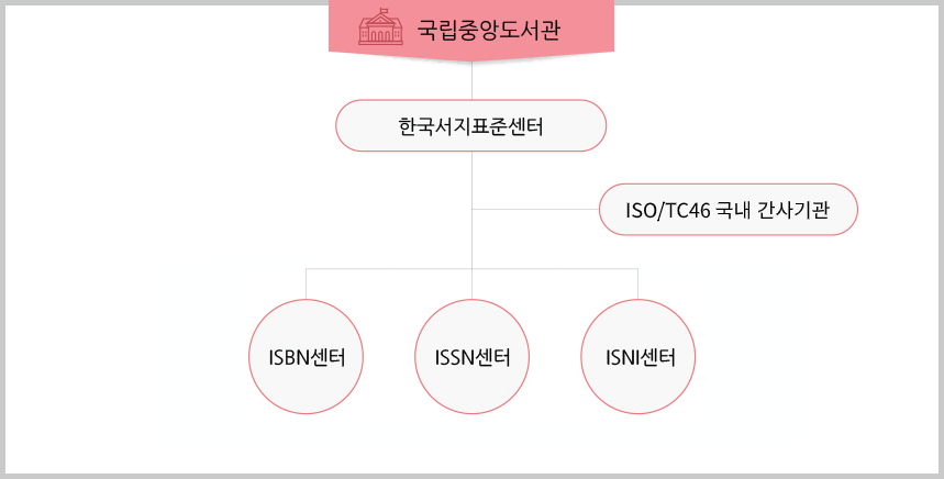 국립중앙도서관