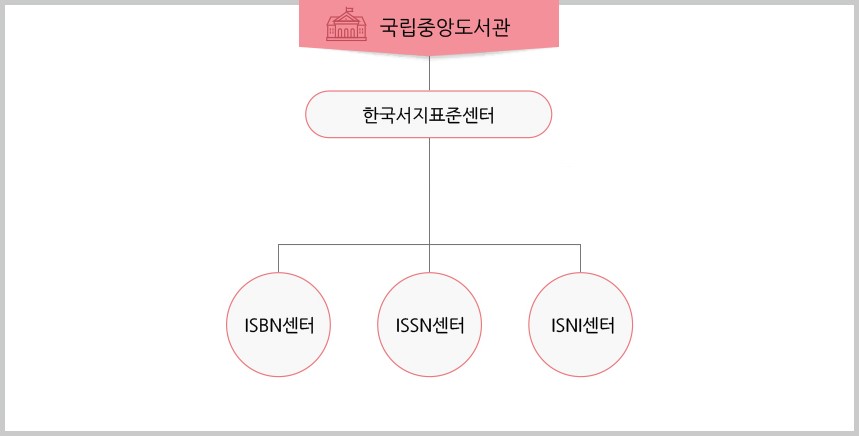 국립중앙도서관