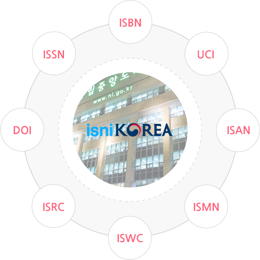 isnikorea