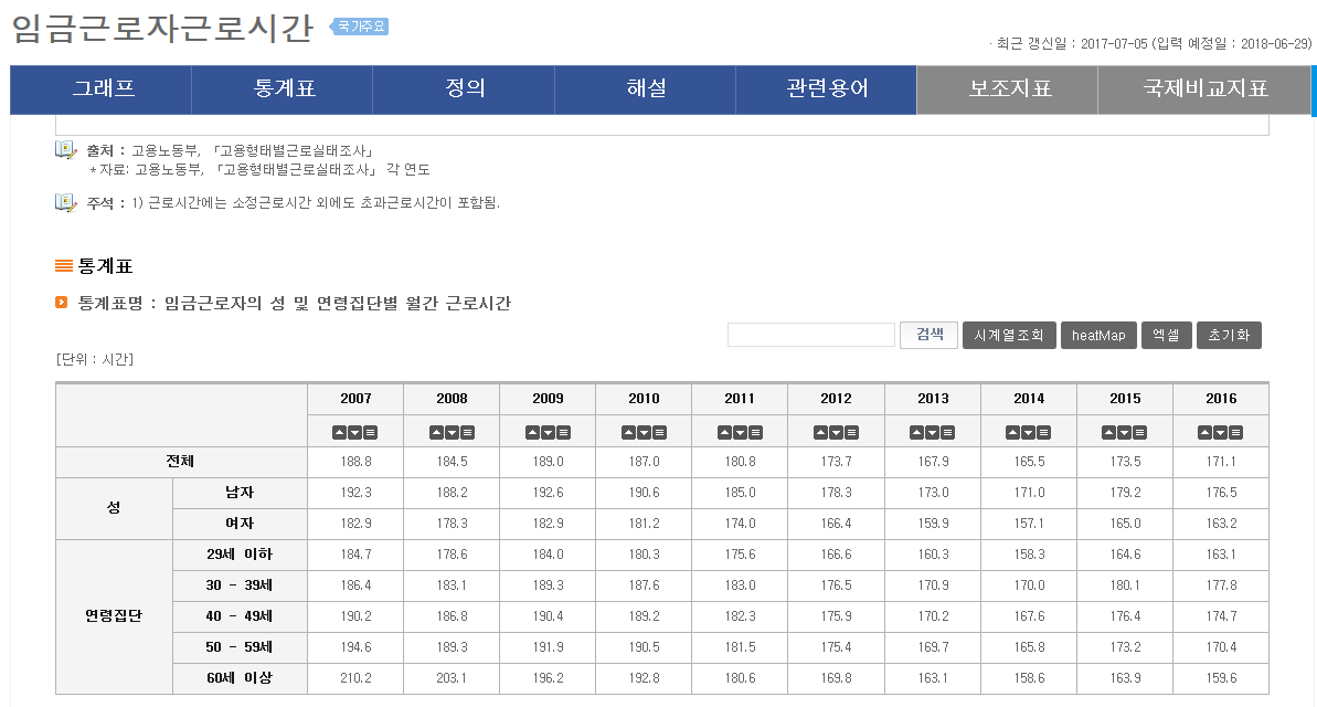 웹트렌드 활용예제