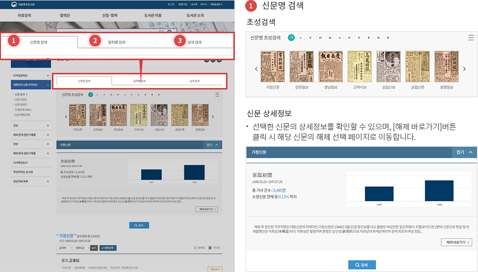 신문명 검색 1.초성검색 2.신문 상세정보 -선택한 신문의 상세정보를 확인할 수 있으며, [해제 바로가기]버튼 클릭 시 해당 신문의 해제 선택 페이지로 이동합니다.