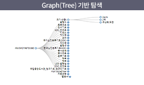 GRAPH(tree)기반 탐색