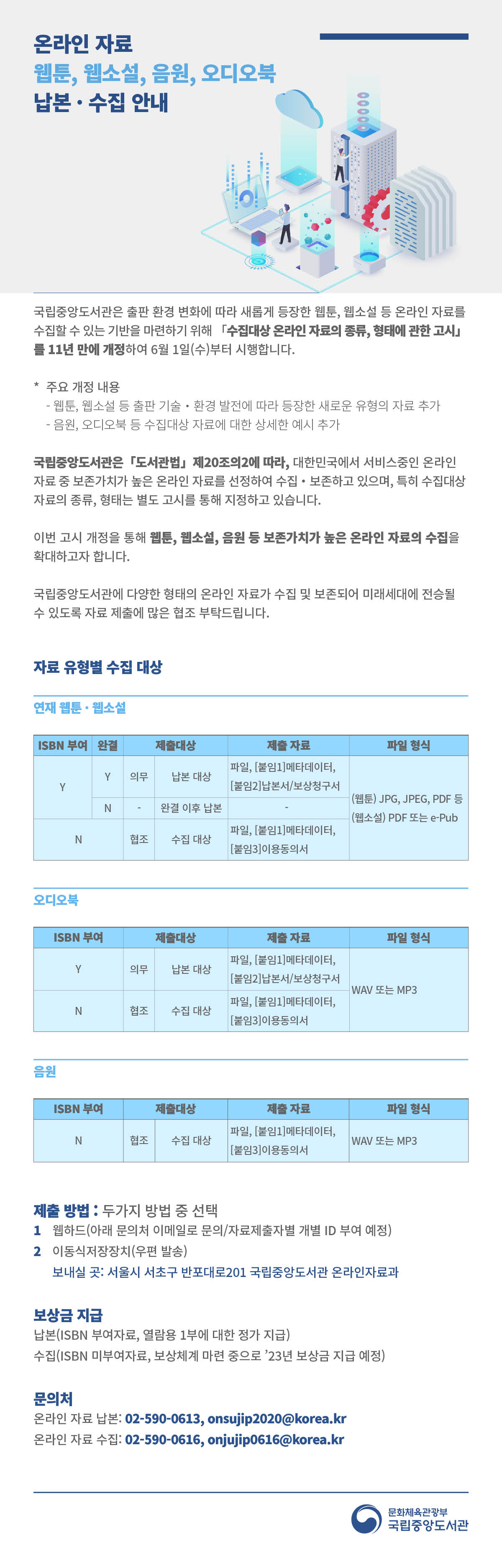 온라인자료 웹툰 웹소설 음원 오디오북 납본 수집 안내