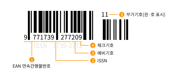 예시) 바코드 구조 예시이미지